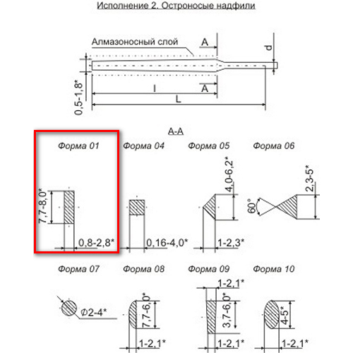 Надфиль алмазный АНПО-120 (2826-0014) Надфиль алмазный АНПО-120 (2826-0014)