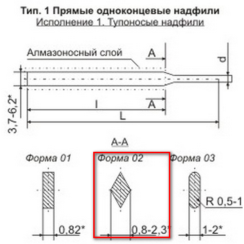 Надфиль алмазный АНР-160 (2827-0030) Надфиль алмазный АНР-160 (2827-0030)